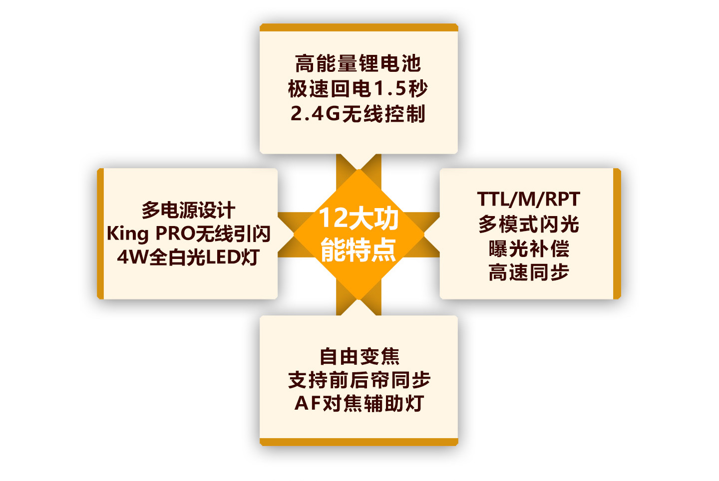12大功能特点