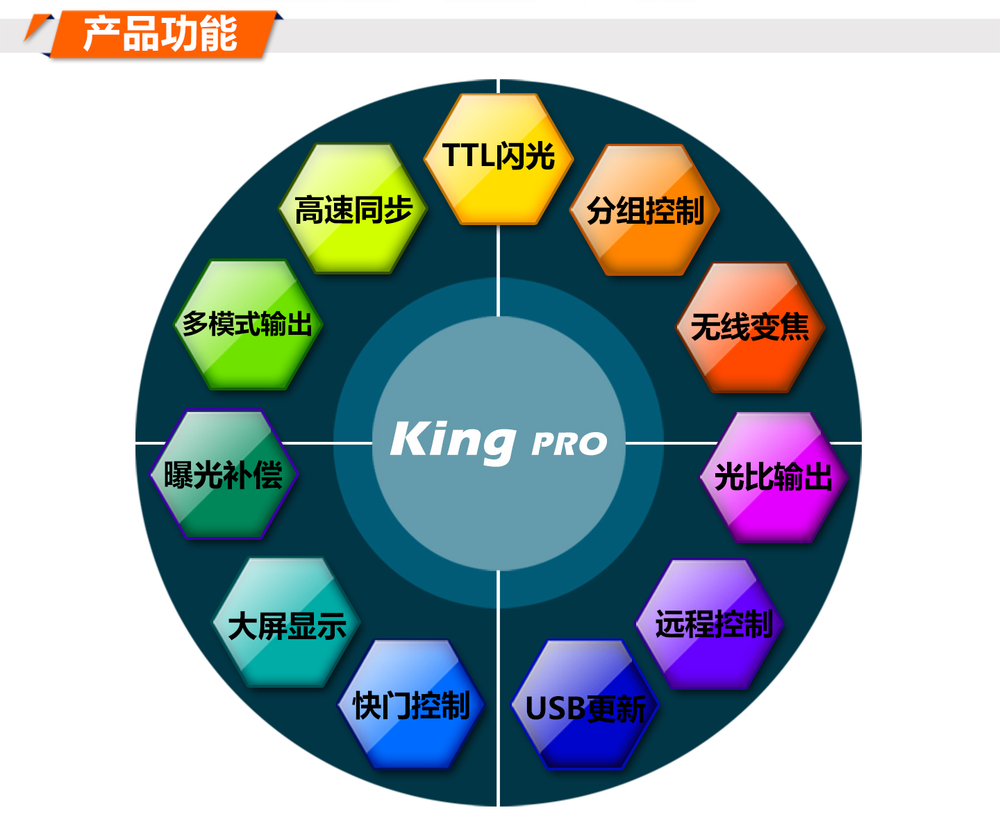 产品功能