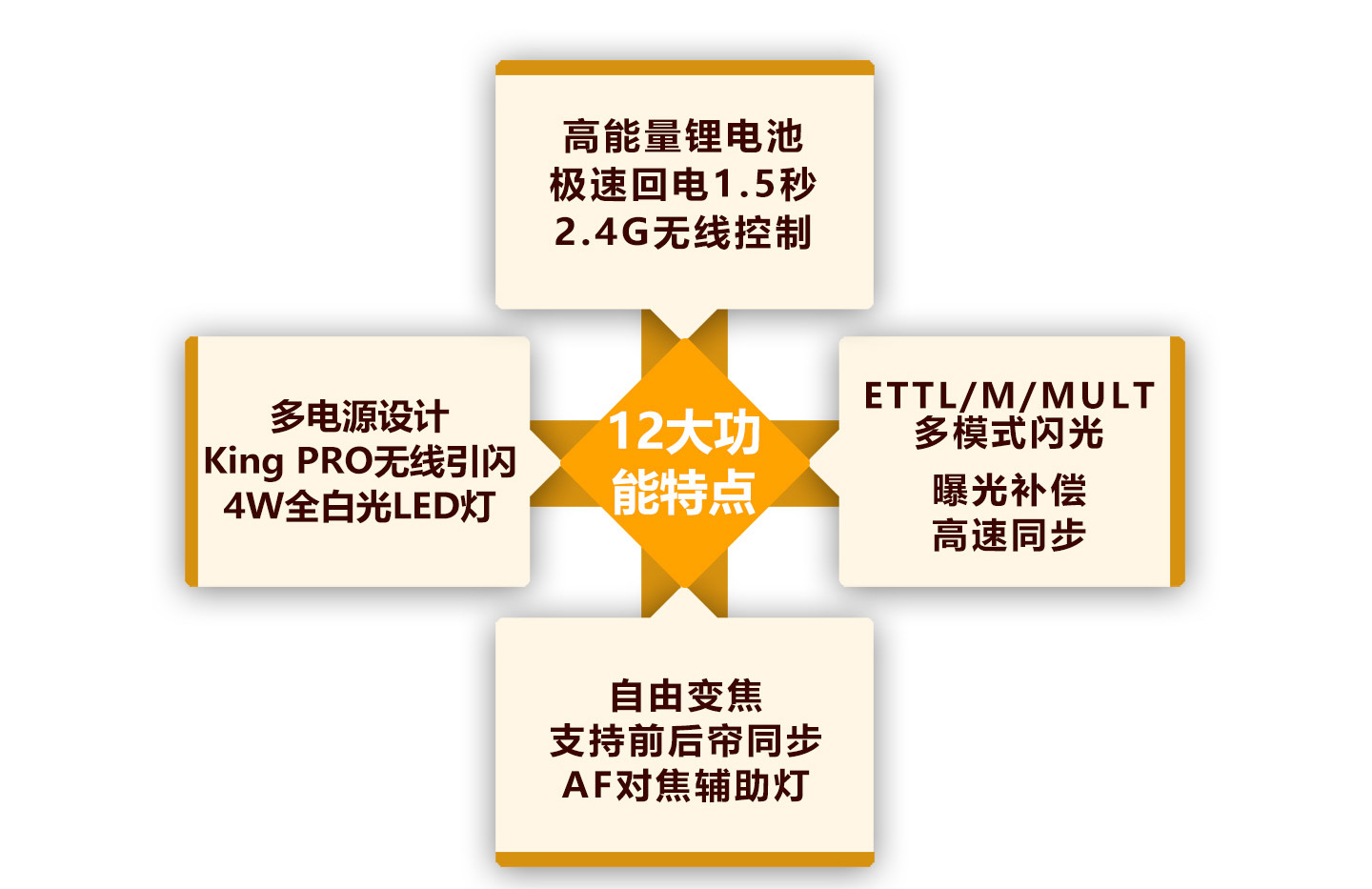 12大功能特点