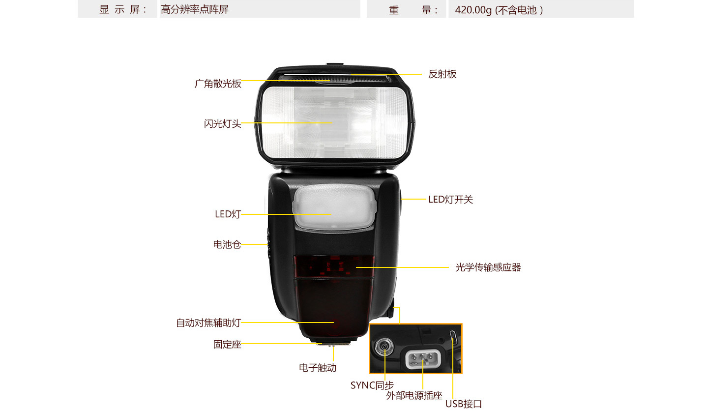 产品功能实物设置