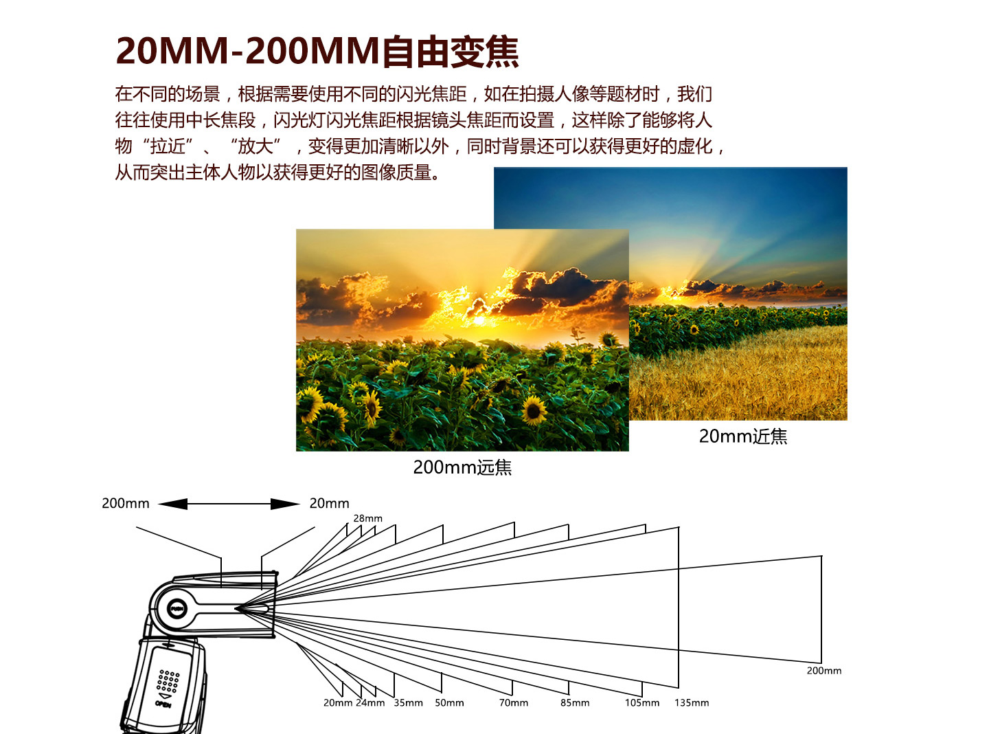 20MM-200MM自由变焦