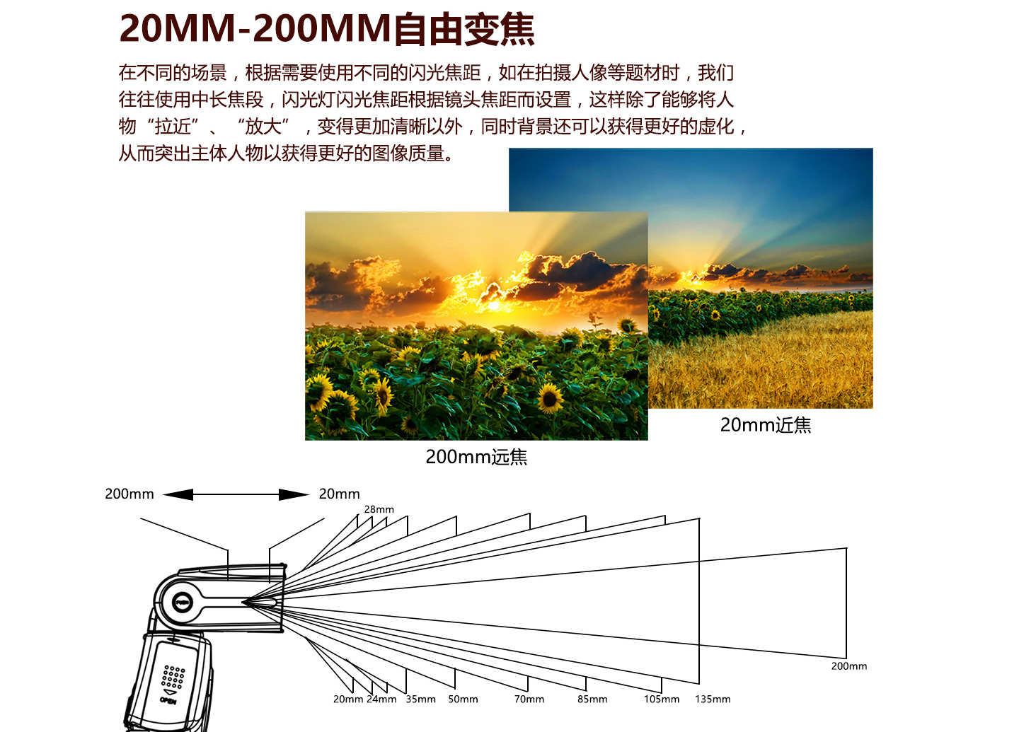 20MM-200MM自由变焦