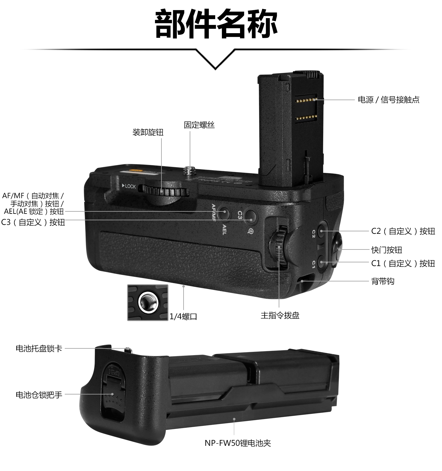 部件名称
