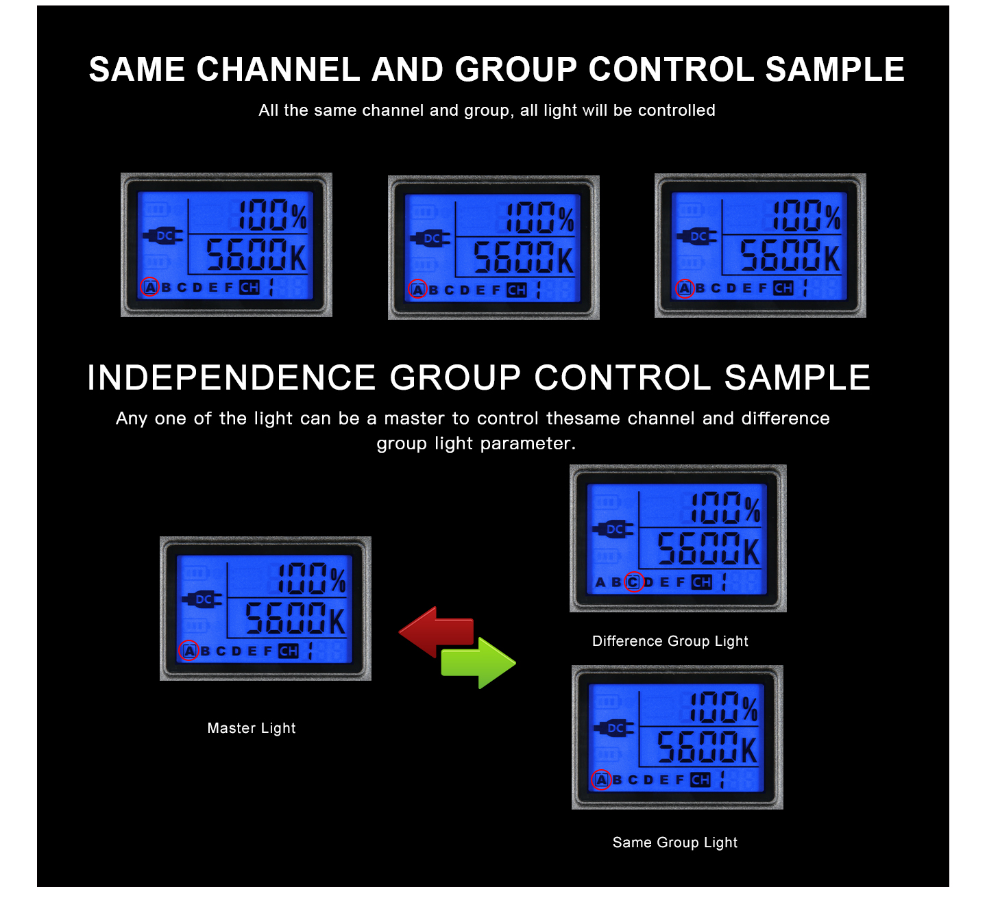SAME CHANNEL AND GROUP CONTROL SAMPLE