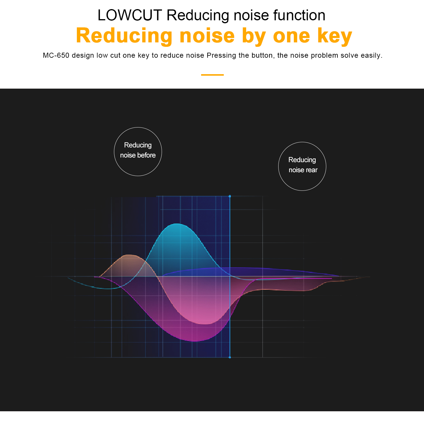 LOWCUT Reducing noise functon