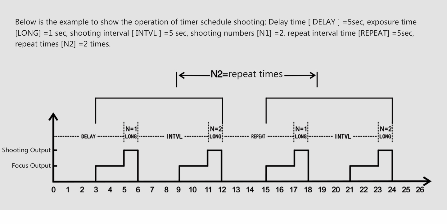 Timer Schedule Shooting