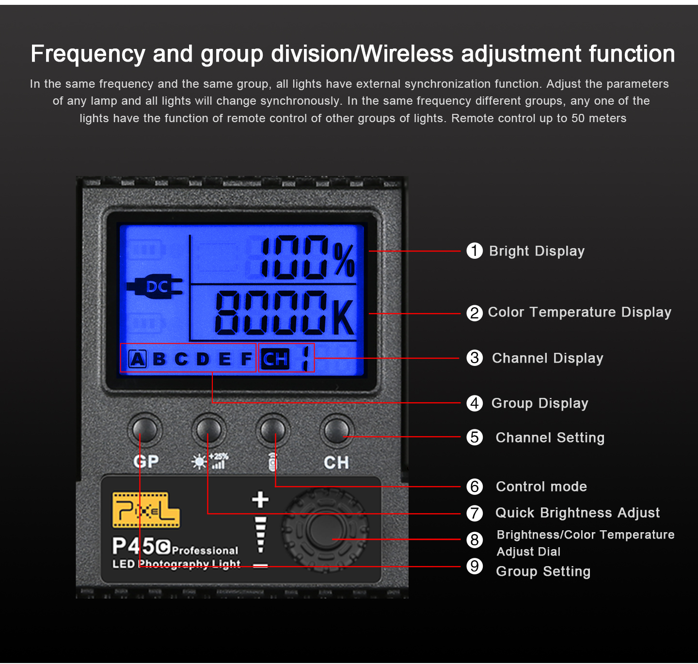 Frequency and group division/Wireless adjustment function