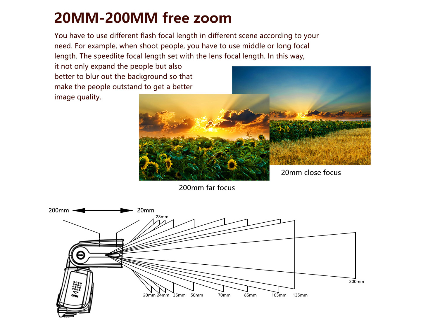 20MM-200mm free zoom